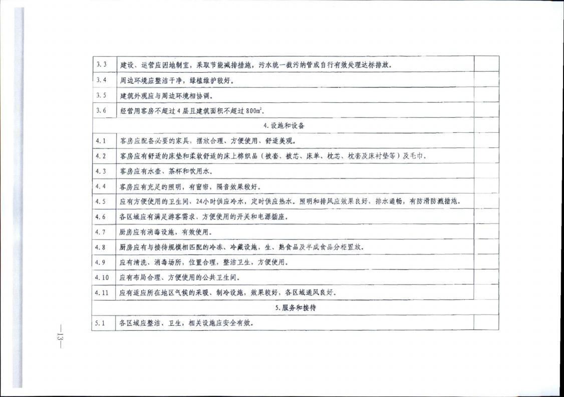91色情
转发91色情
部办公厅关于实施《旅游民宿基本要求与评价》（LBT065-2019）及第1号修改单有关工作的通知 (复件)_13.jpg