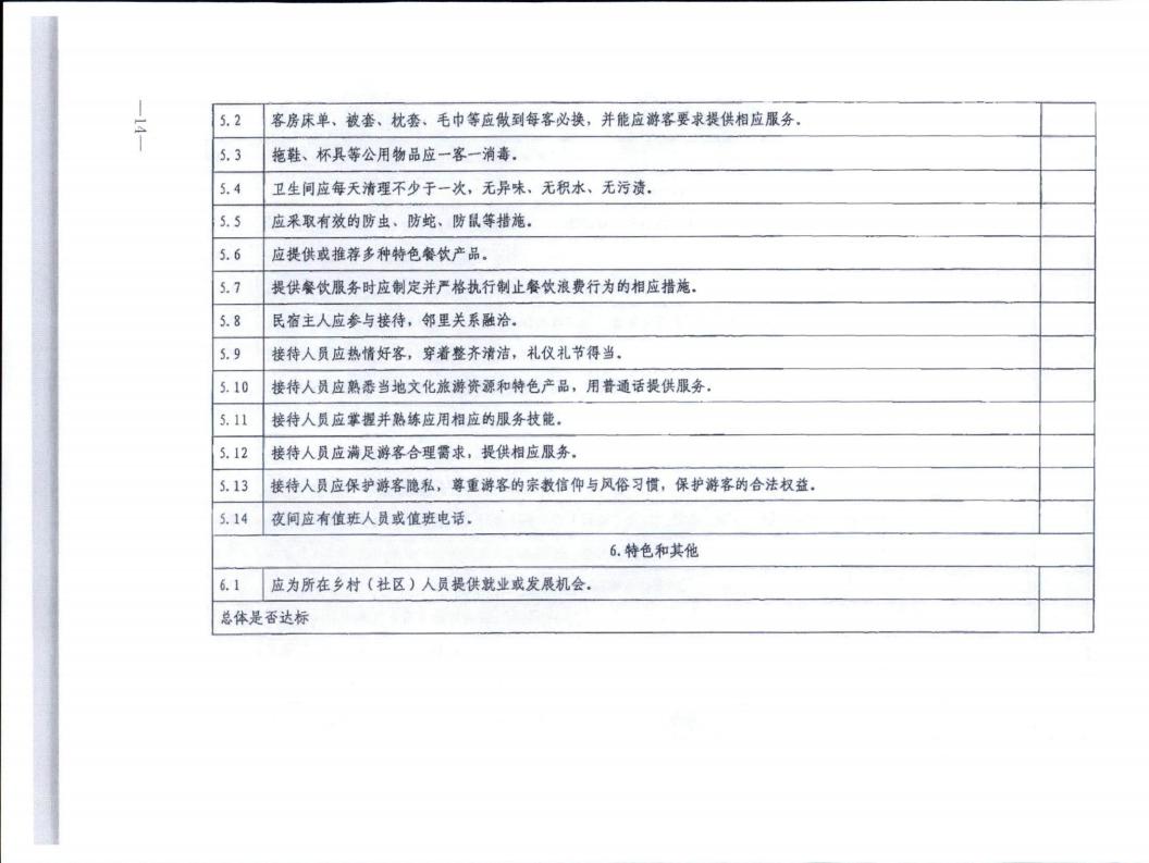91色情
转发91色情
部办公厅关于实施《旅游民宿基本要求与评价》（LBT065-2019）及第1号修改单有关工作的通知 (复件)_14.jpg