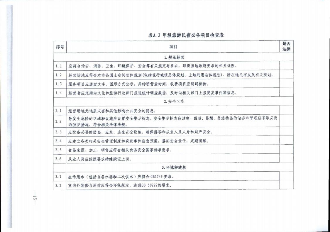 91色情
转发91色情
部办公厅关于实施《旅游民宿基本要求与评价》（LBT065-2019）及第1号修改单有关工作的通知 (复件)_15.jpg