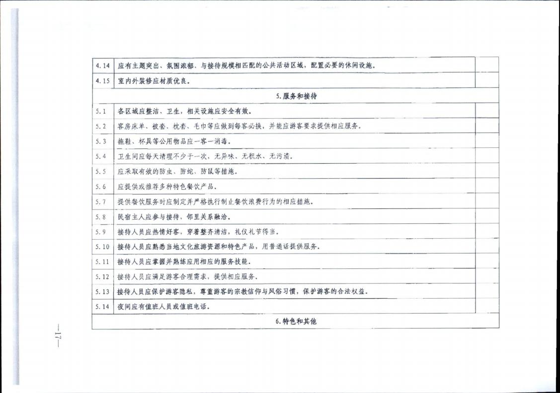 91色情
转发91色情
部办公厅关于实施《旅游民宿基本要求与评价》（LBT065-2019）及第1号修改单有关工作的通知 (复件)_17.jpg