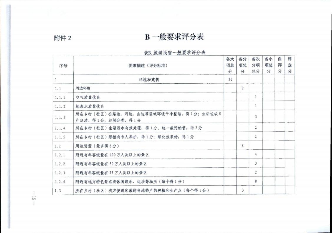 91色情
转发91色情
部办公厅关于实施《旅游民宿基本要求与评价》（LBT065-2019）及第1号修改单有关工作的通知 (复件)_19.jpg