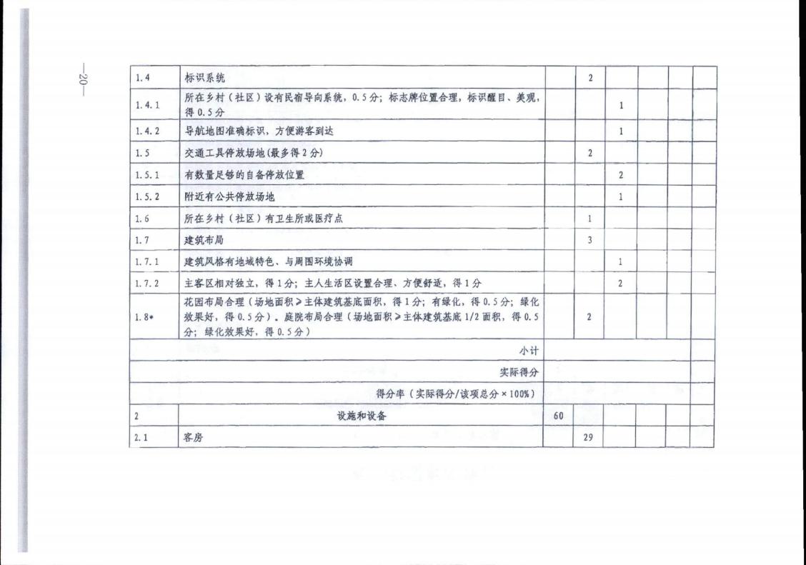 91色情
转发91色情
部办公厅关于实施《旅游民宿基本要求与评价》（LBT065-2019）及第1号修改单有关工作的通知 (复件)_20.jpg