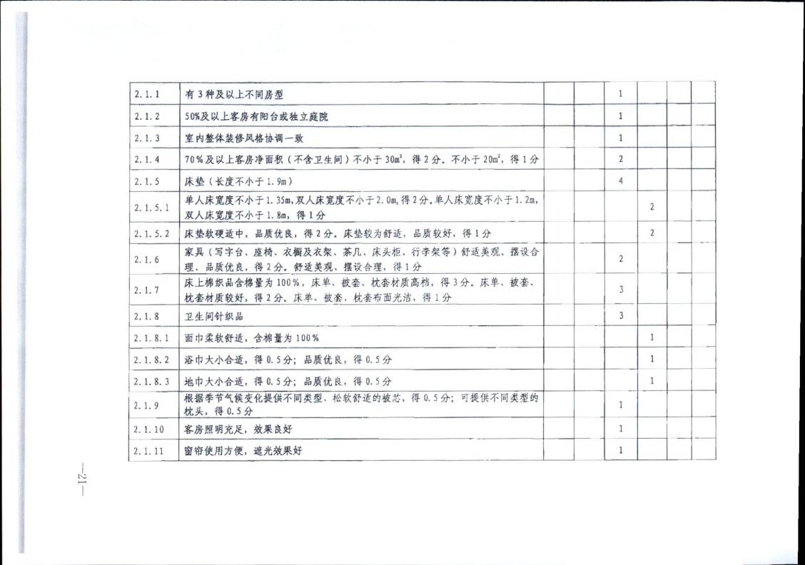 91色情
转发91色情
部办公厅关于实施《旅游民宿基本要求与评价》（LBT065-2019）及第1号修改单有关工作的通知 (复件)_21.jpg