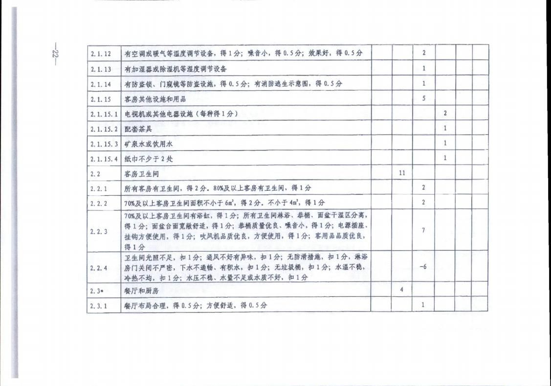 91色情
转发91色情
部办公厅关于实施《旅游民宿基本要求与评价》（LBT065-2019）及第1号修改单有关工作的通知 (复件)_22.jpg