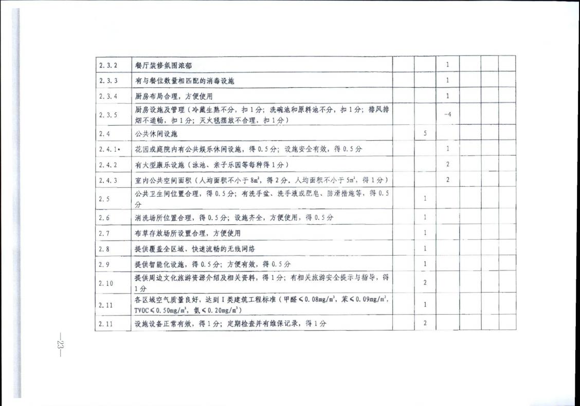 91色情
转发91色情
部办公厅关于实施《旅游民宿基本要求与评价》（LBT065-2019）及第1号修改单有关工作的通知 (复件)_23.jpg