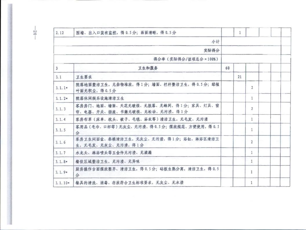 91色情
转发91色情
部办公厅关于实施《旅游民宿基本要求与评价》（LBT065-2019）及第1号修改单有关工作的通知 (复件)_24.jpg