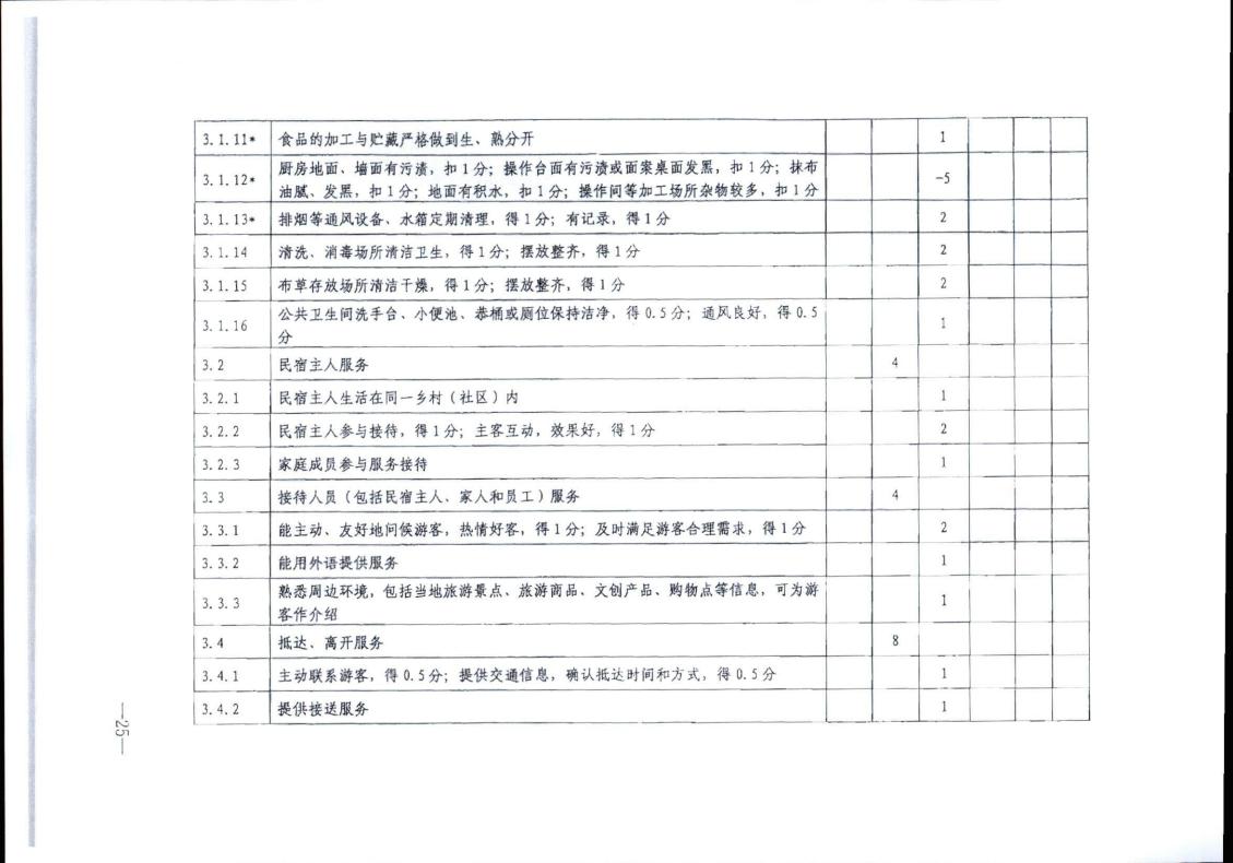 91色情
转发91色情
部办公厅关于实施《旅游民宿基本要求与评价》（LBT065-2019）及第1号修改单有关工作的通知 (复件)_25.jpg