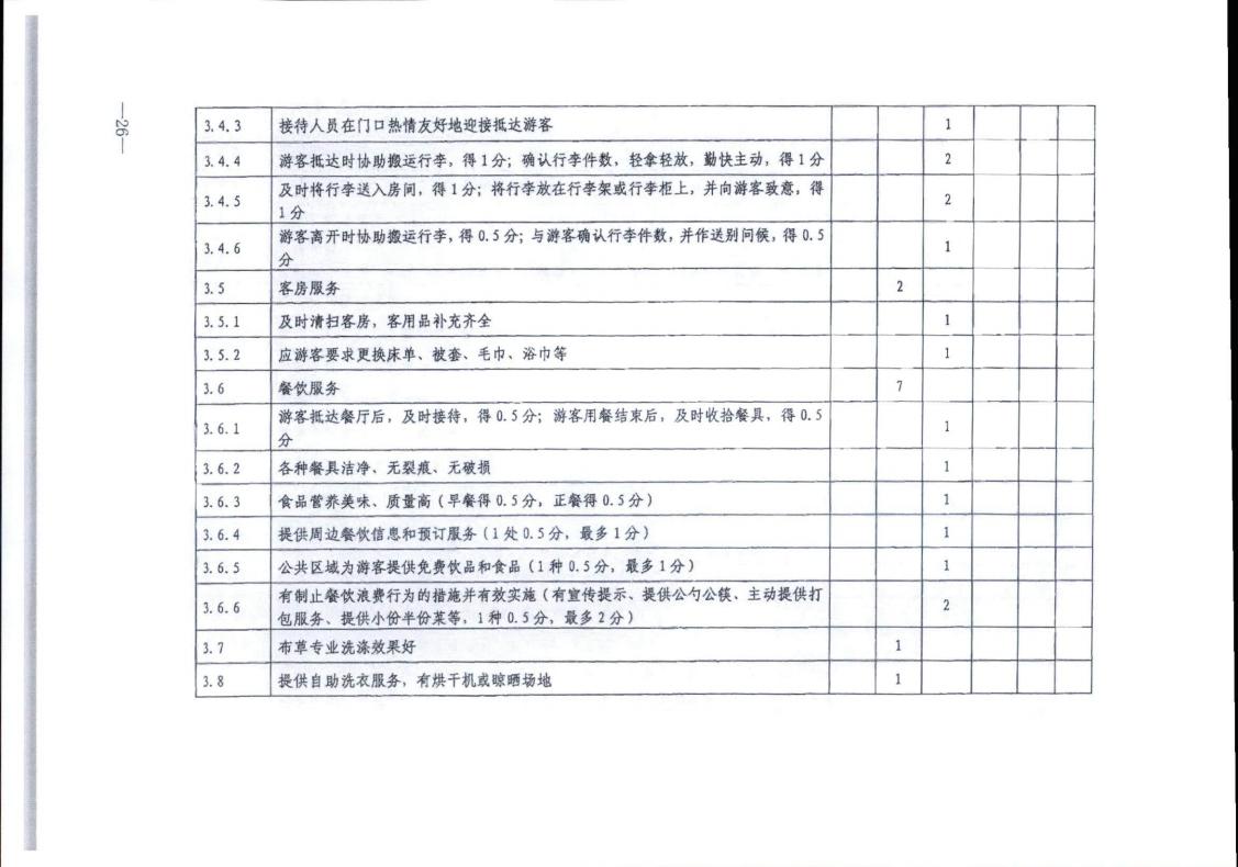 91色情
转发91色情
部办公厅关于实施《旅游民宿基本要求与评价》（LBT065-2019）及第1号修改单有关工作的通知 (复件)_26.jpg