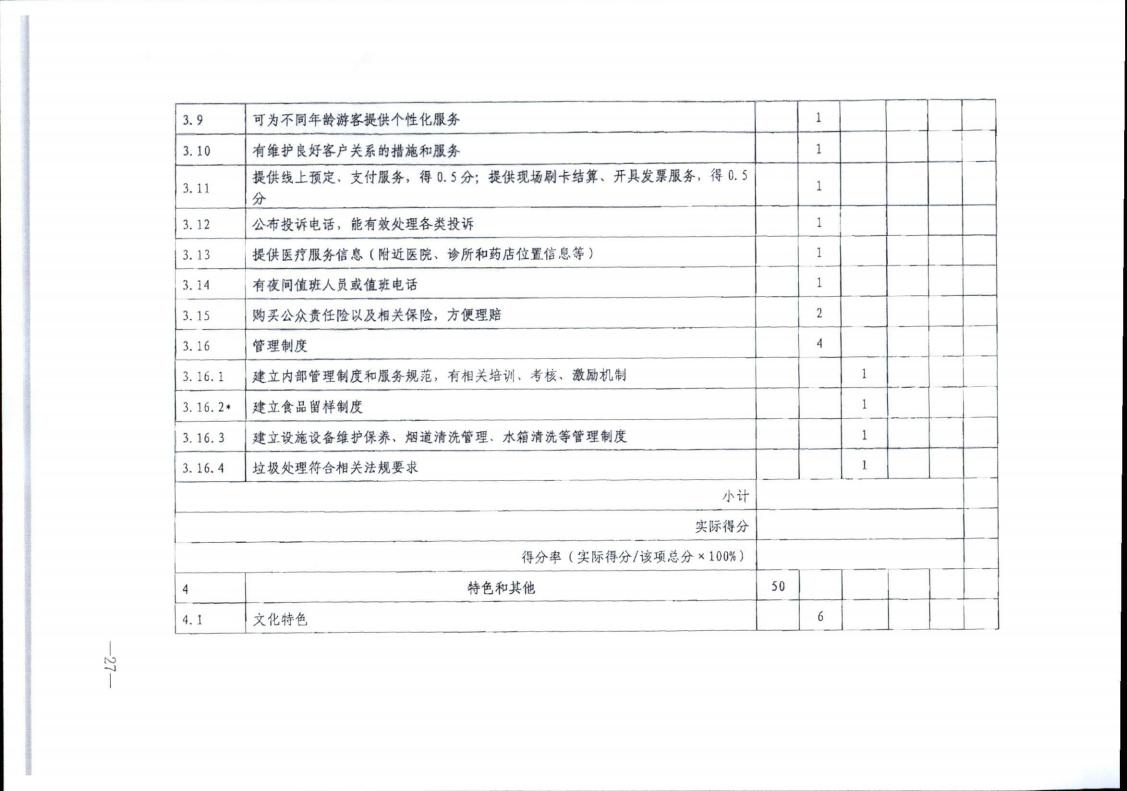 91色情
转发91色情
部办公厅关于实施《旅游民宿基本要求与评价》（LBT065-2019）及第1号修改单有关工作的通知 (复件)_27.jpg