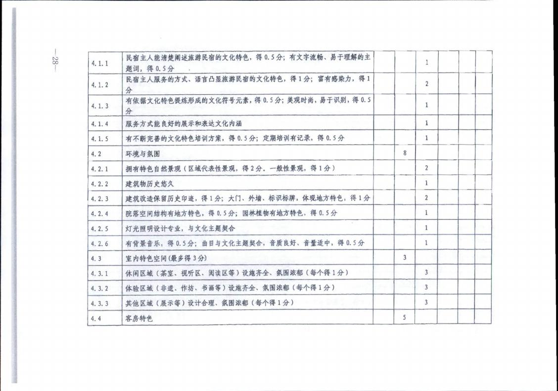 91色情
转发91色情
部办公厅关于实施《旅游民宿基本要求与评价》（LBT065-2019）及第1号修改单有关工作的通知 (复件)_28.jpg