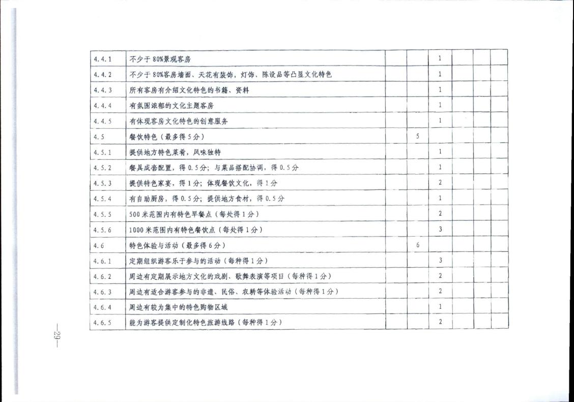 91色情
转发91色情
部办公厅关于实施《旅游民宿基本要求与评价》（LBT065-2019）及第1号修改单有关工作的通知 (复件)_29.jpg