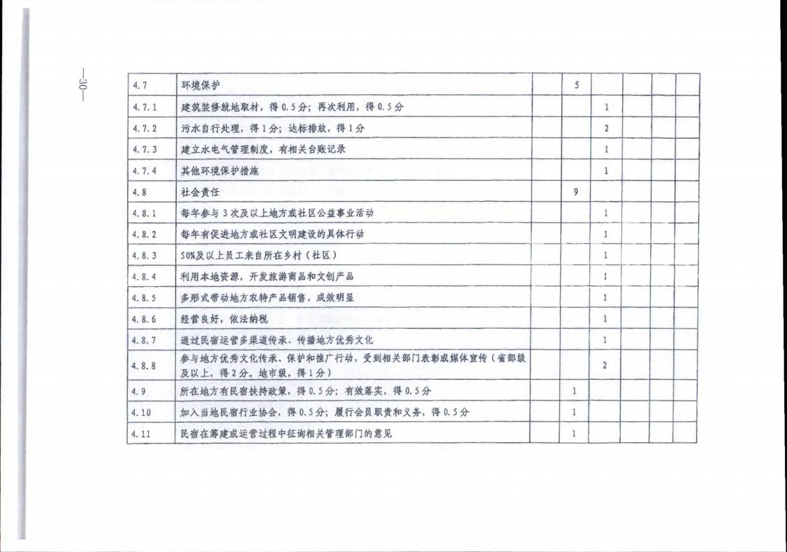 91色情
转发91色情
部办公厅关于实施《旅游民宿基本要求与评价》（LBT065-2019）及第1号修改单有关工作的通知 (复件)_30.jpg