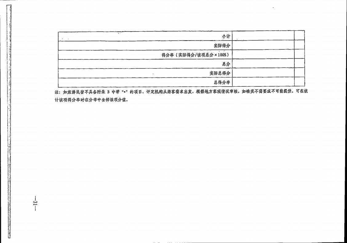 91色情
转发91色情
部办公厅关于实施《旅游民宿基本要求与评价》（LBT065-2019）及第1号修改单有关工作的通知 (复件)_31.jpg