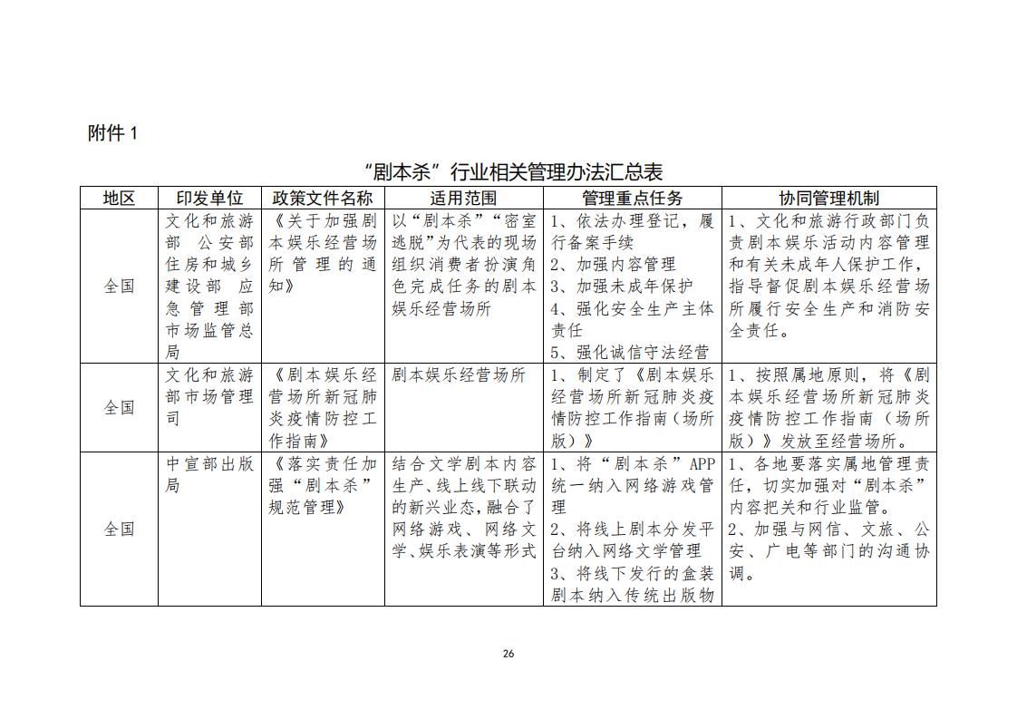 3.4 91色情“剧本杀”行业发展现状及管理建议（评审后终稿—10.27）_28.jpg