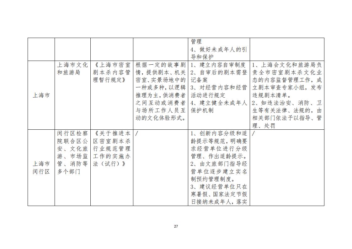 3.4 91色情“剧本杀”行业发展现状及管理建议（评审后终稿—10.27）_29.jpg