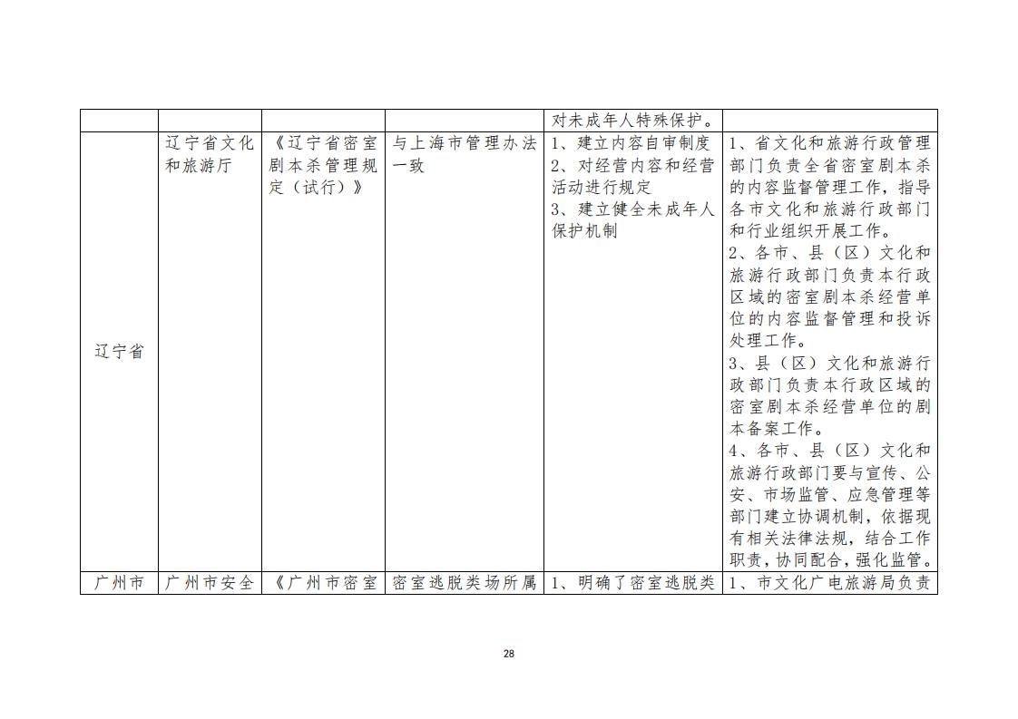 3.4 91色情“剧本杀”行业发展现状及管理建议（评审后终稿—10.27）_30.jpg