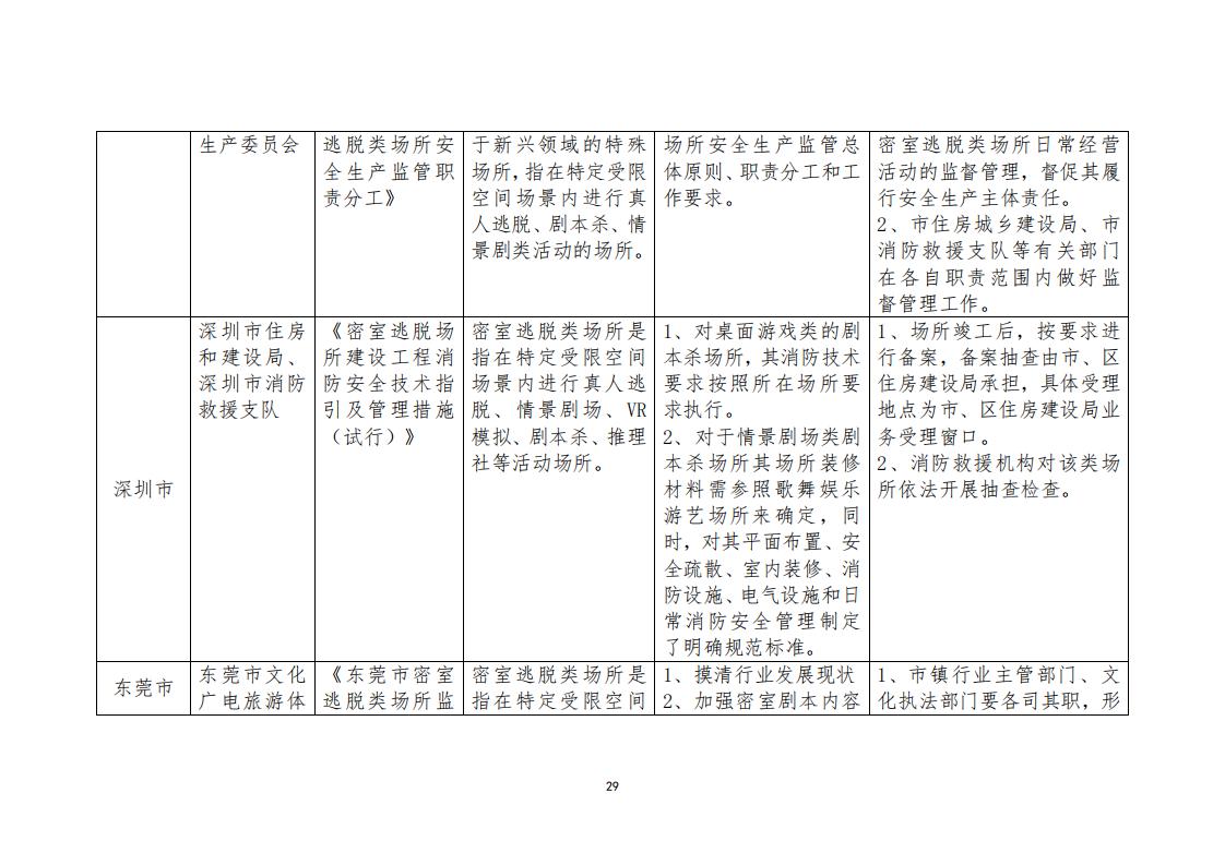 3.4 91色情“剧本杀”行业发展现状及管理建议（评审后终稿—10.27）_31.jpg