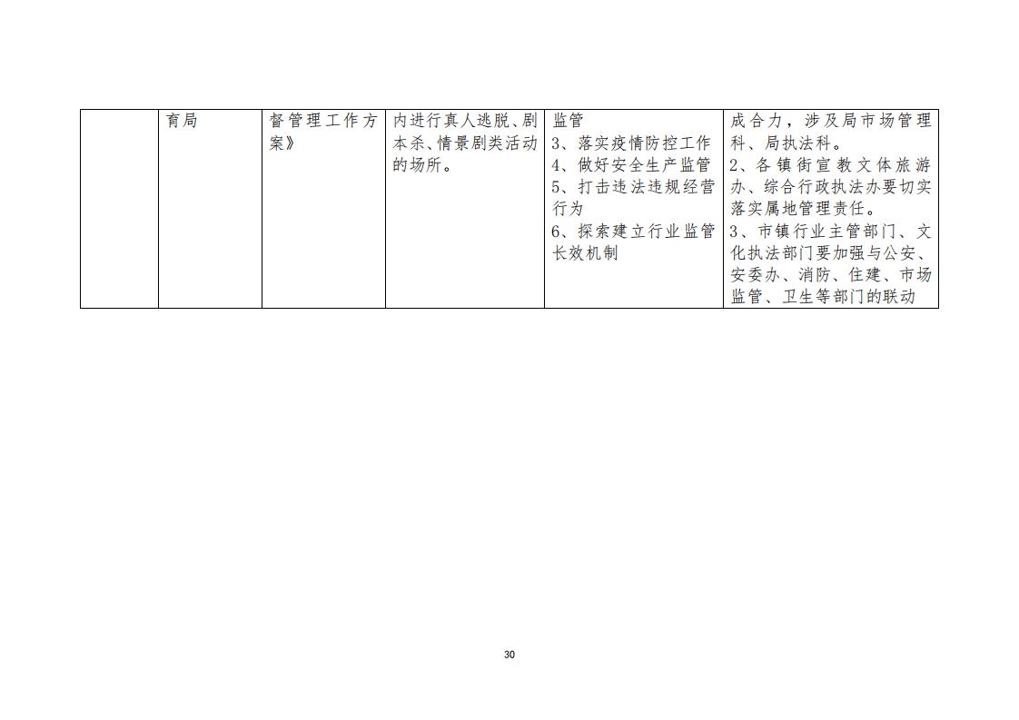 3.4 91色情“剧本杀”行业发展现状及管理建议（评审后终稿—10.27）_32.jpg