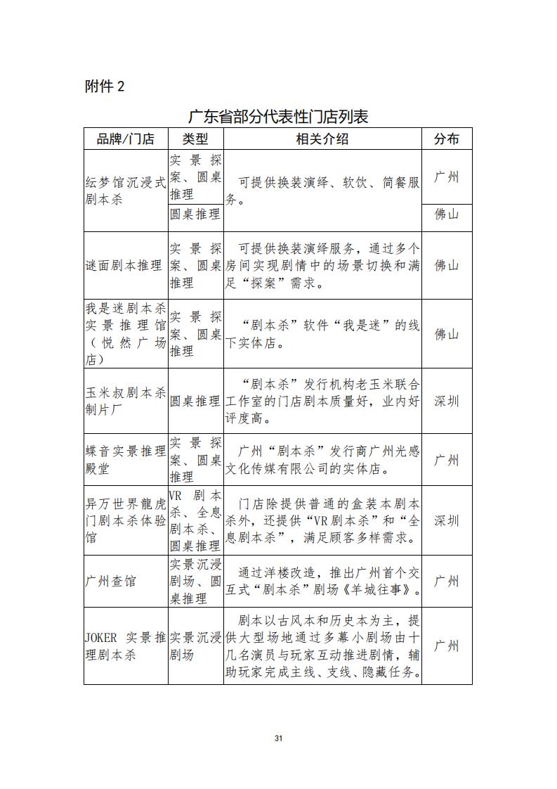 3.4 91色情“剧本杀”行业发展现状及管理建议（评审后终稿—10.27）_33.jpg