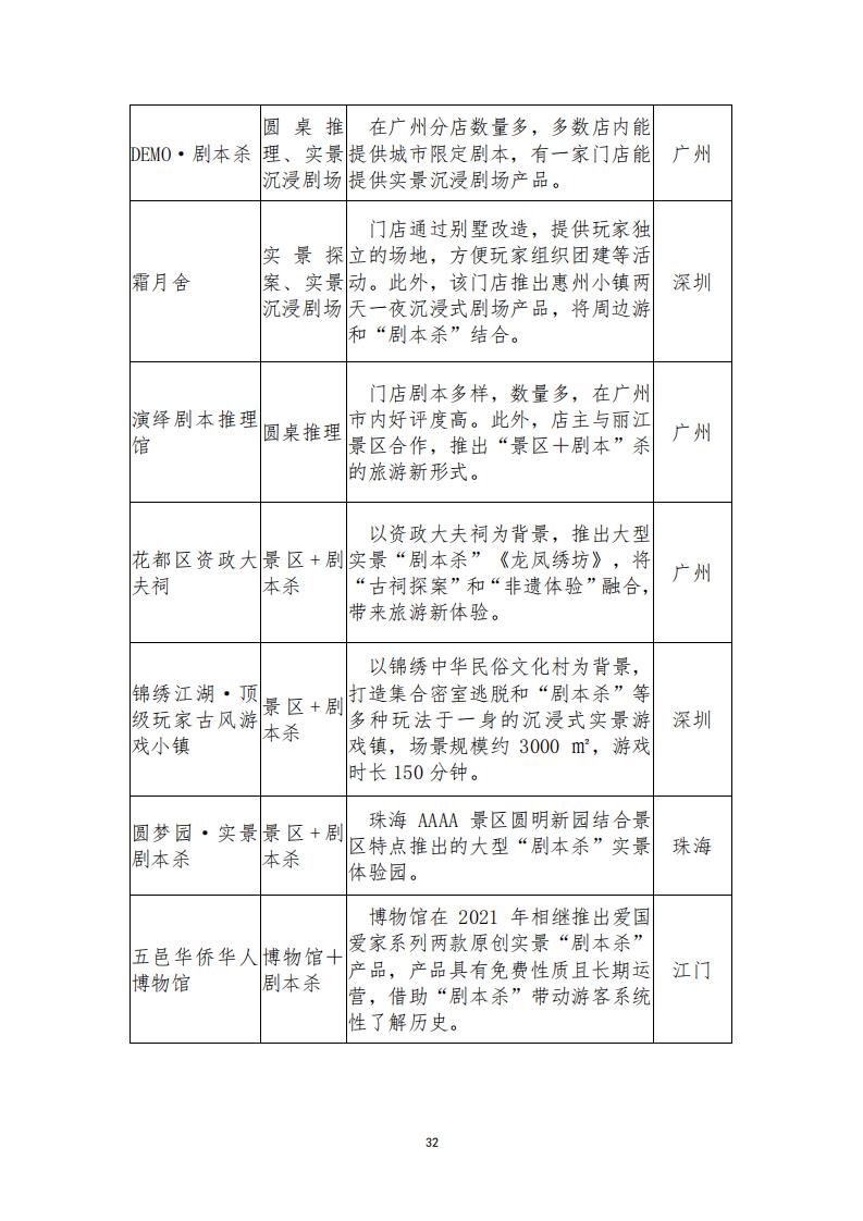 3.4 91色情“剧本杀”行业发展现状及管理建议（评审后终稿—10.27）_34.jpg