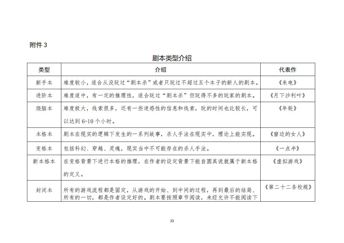 3.4 91色情“剧本杀”行业发展现状及管理建议（评审后终稿—10.27）_35.jpg