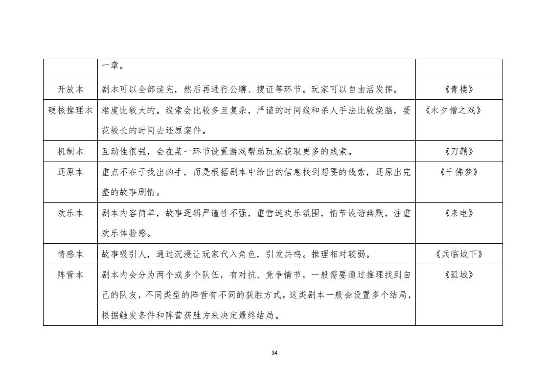 3.4 91色情“剧本杀”行业发展现状及管理建议（评审后终稿—10.27）_36.jpg