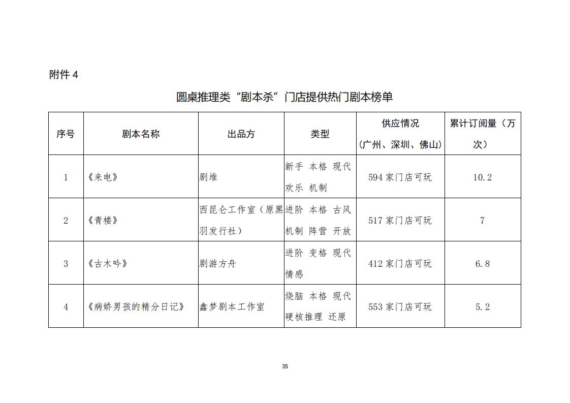 3.4 91色情“剧本杀”行业发展现状及管理建议（评审后终稿—10.27）_37.jpg