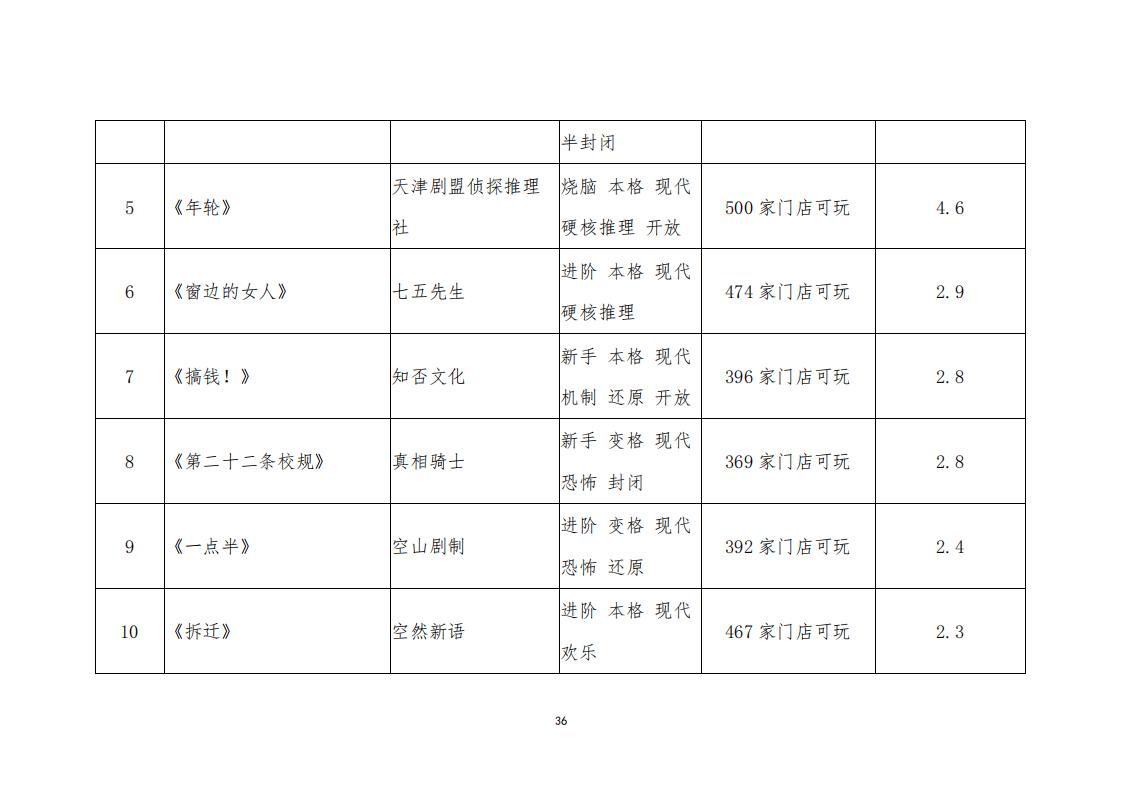 3.4 91色情“剧本杀”行业发展现状及管理建议（评审后终稿—10.27）_38.jpg
