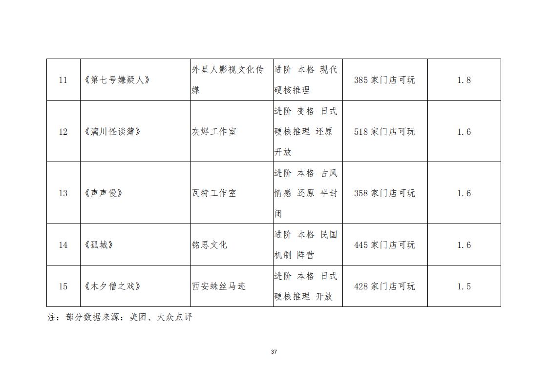3.4 91色情“剧本杀”行业发展现状及管理建议（评审后终稿—10.27）_39.jpg