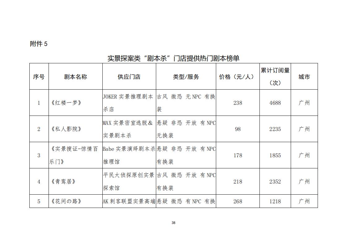 3.4 91色情“剧本杀”行业发展现状及管理建议（评审后终稿—10.27）_40.jpg