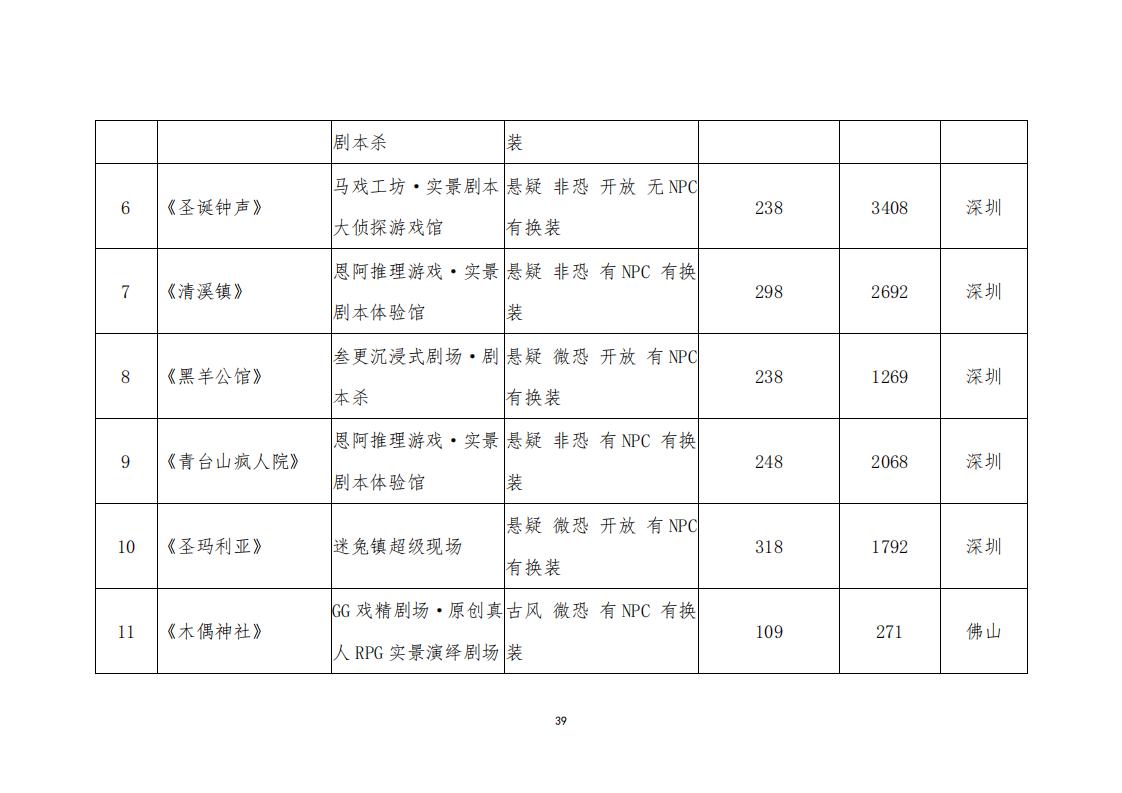 3.4 91色情“剧本杀”行业发展现状及管理建议（评审后终稿—10.27）_41.jpg
