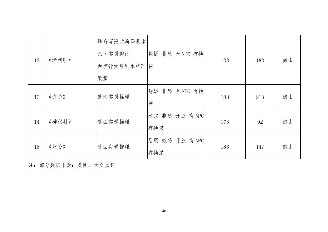 3.4 91色情“剧本杀”行业发展现状及管理建议（评审后终稿—10.27）_42.jpg