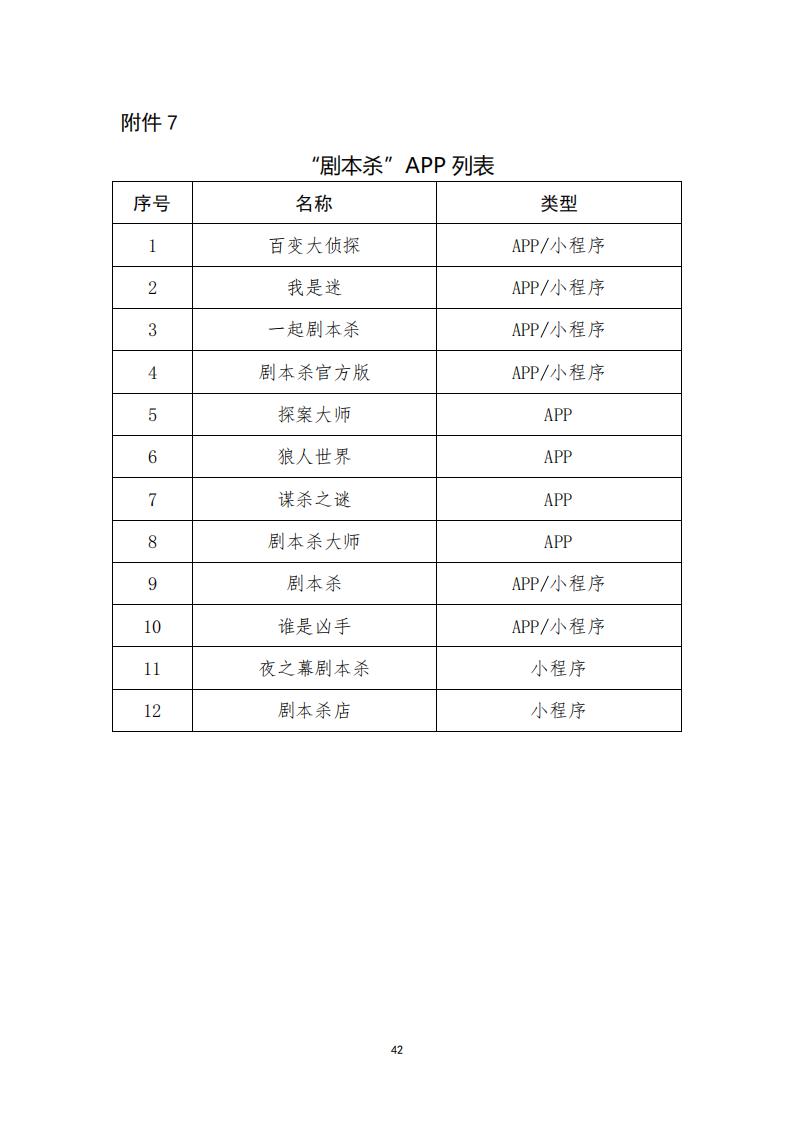 3.4 91色情“剧本杀”行业发展现状及管理建议（评审后终稿—10.27）_44.jpg