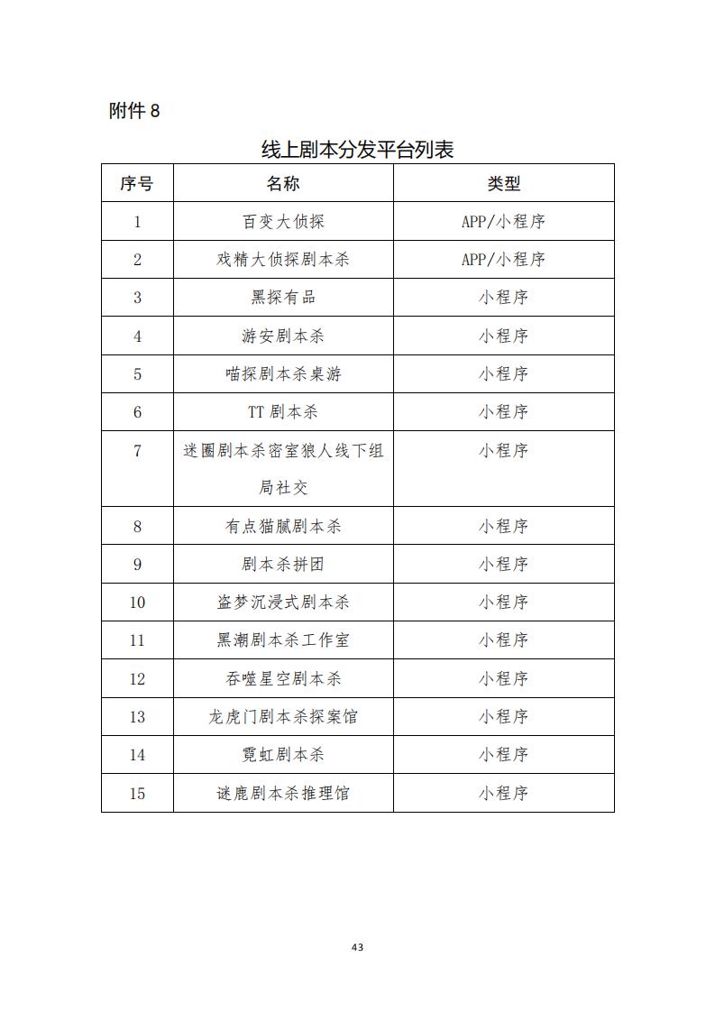 3.4 91色情“剧本杀”行业发展现状及管理建议（评审后终稿—10.27）_45.jpg