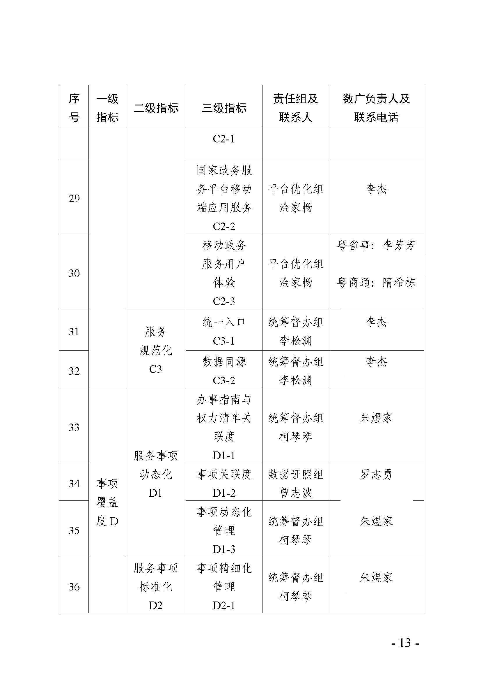 2022年省级政府一体化政务服务能力（政务服务“好差评”）第三方调查评估迎检工作的分工方案_页面_13.jpg