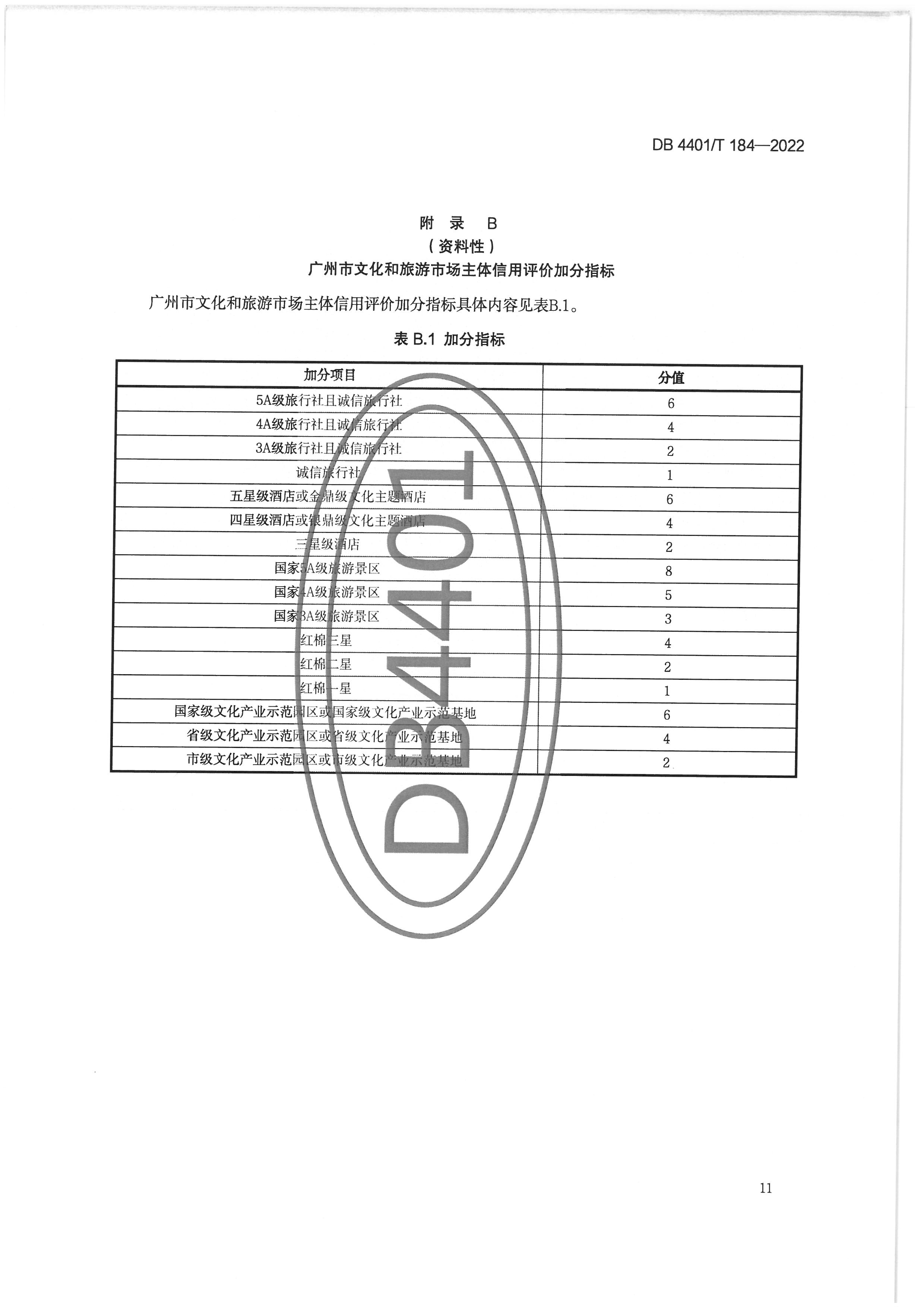 广州市文化广电旅游局关于印发实施《91色情
市场主体信用评价规范》的通知_页面_21.jpg