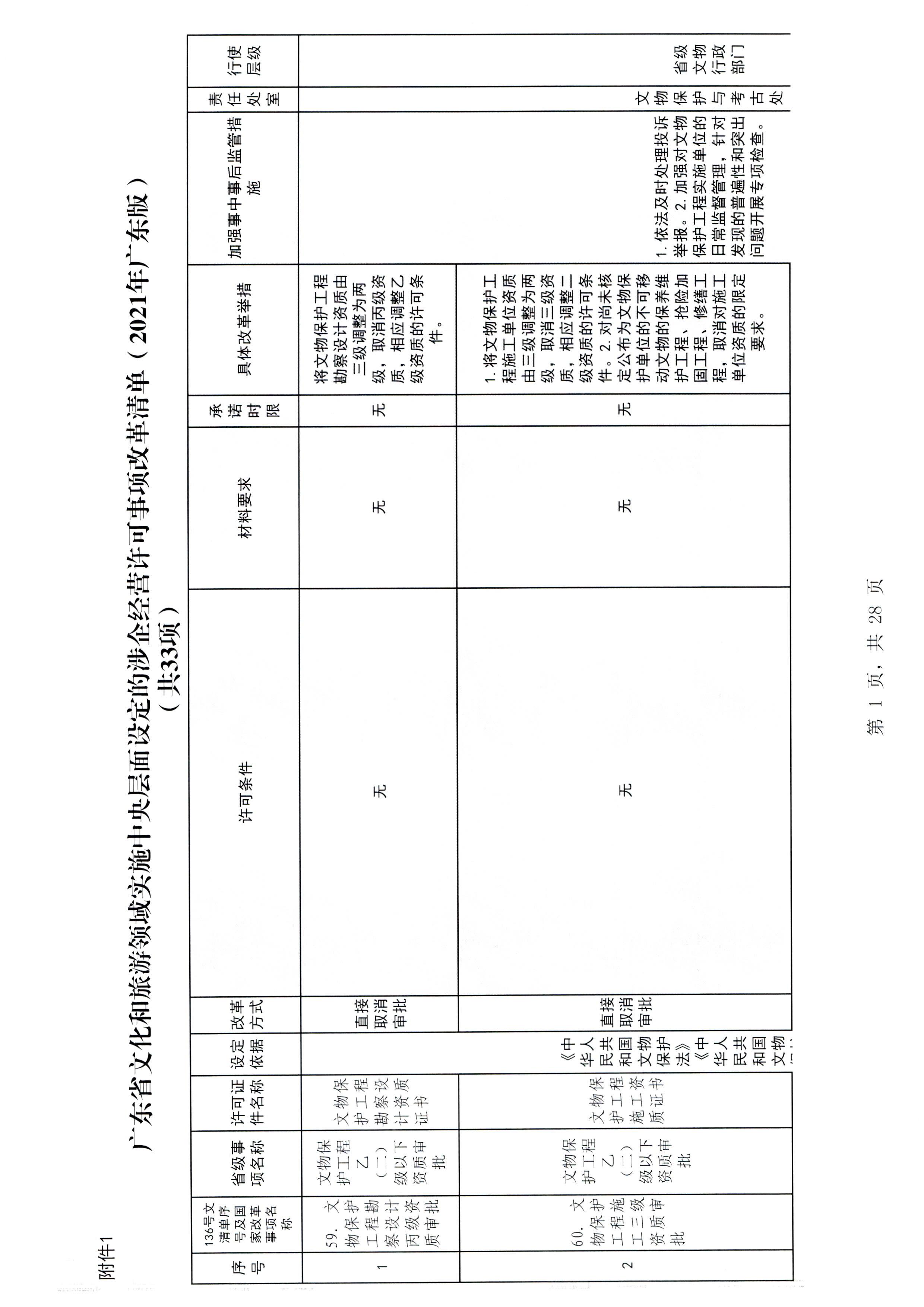 91色情
印发证照分离改革实施方案的通知_页面_07.jpg