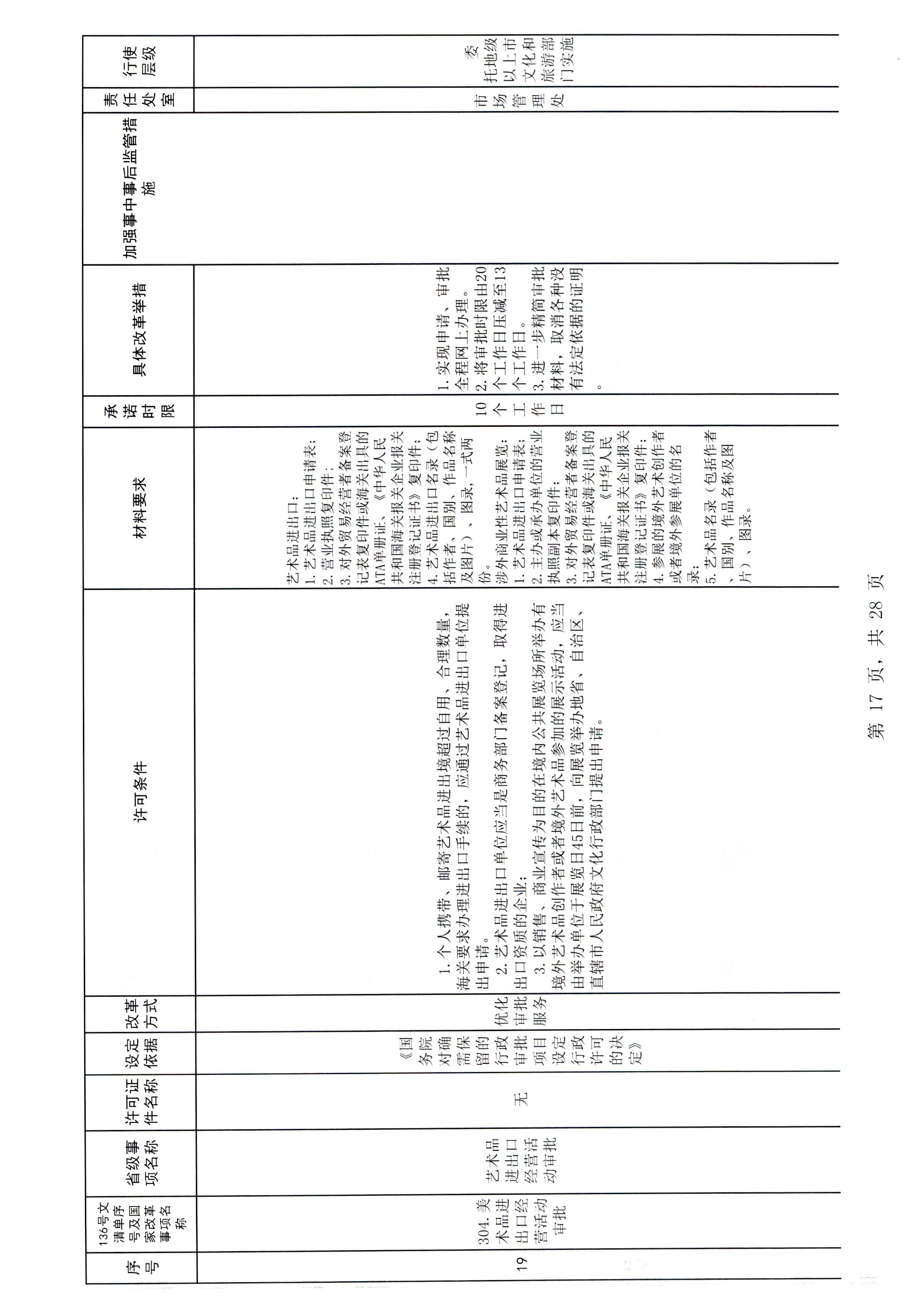 91色情
印发证照分离改革实施方案的通知_页面_23.jpg