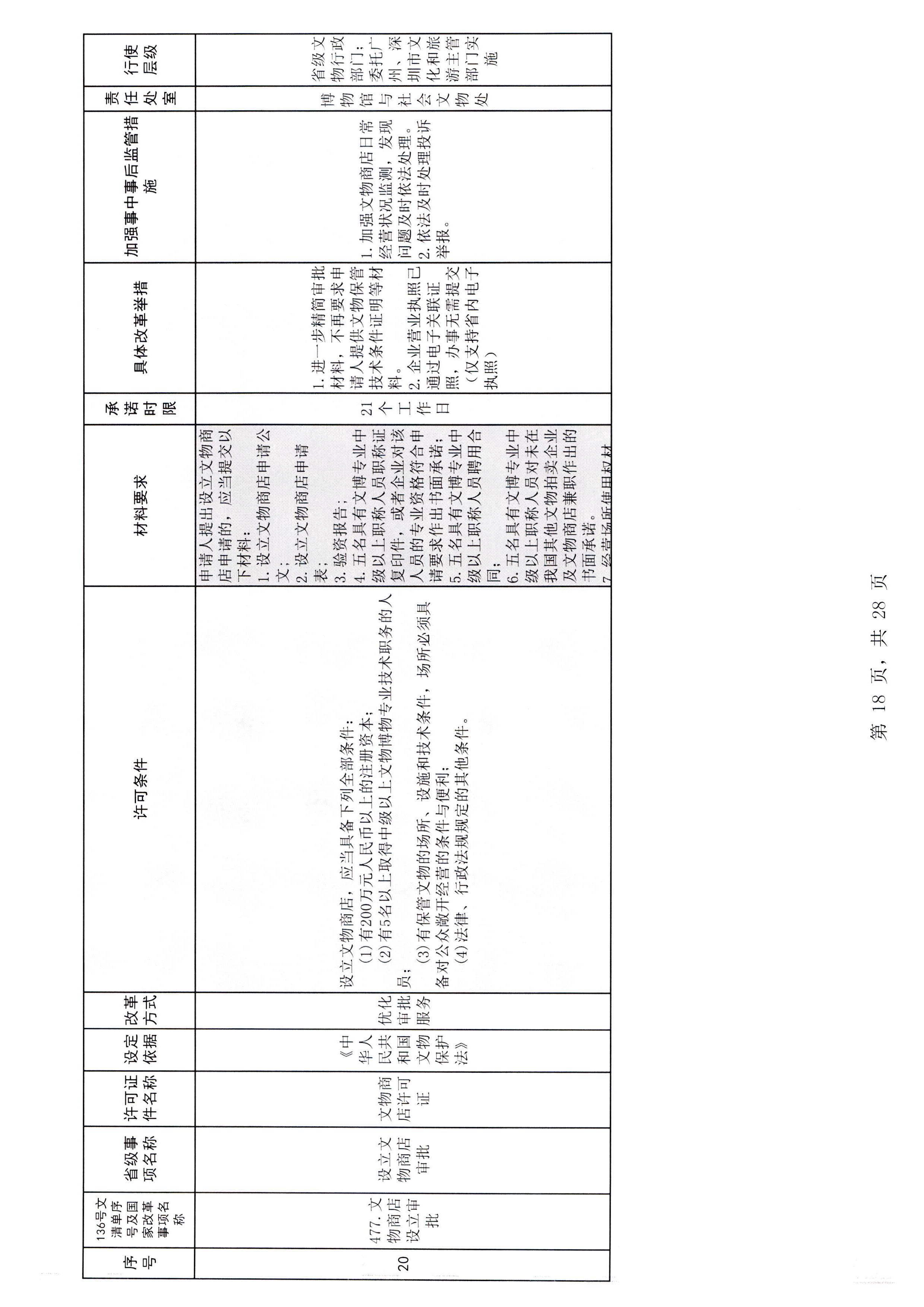 91色情
印发证照分离改革实施方案的通知_页面_24.jpg