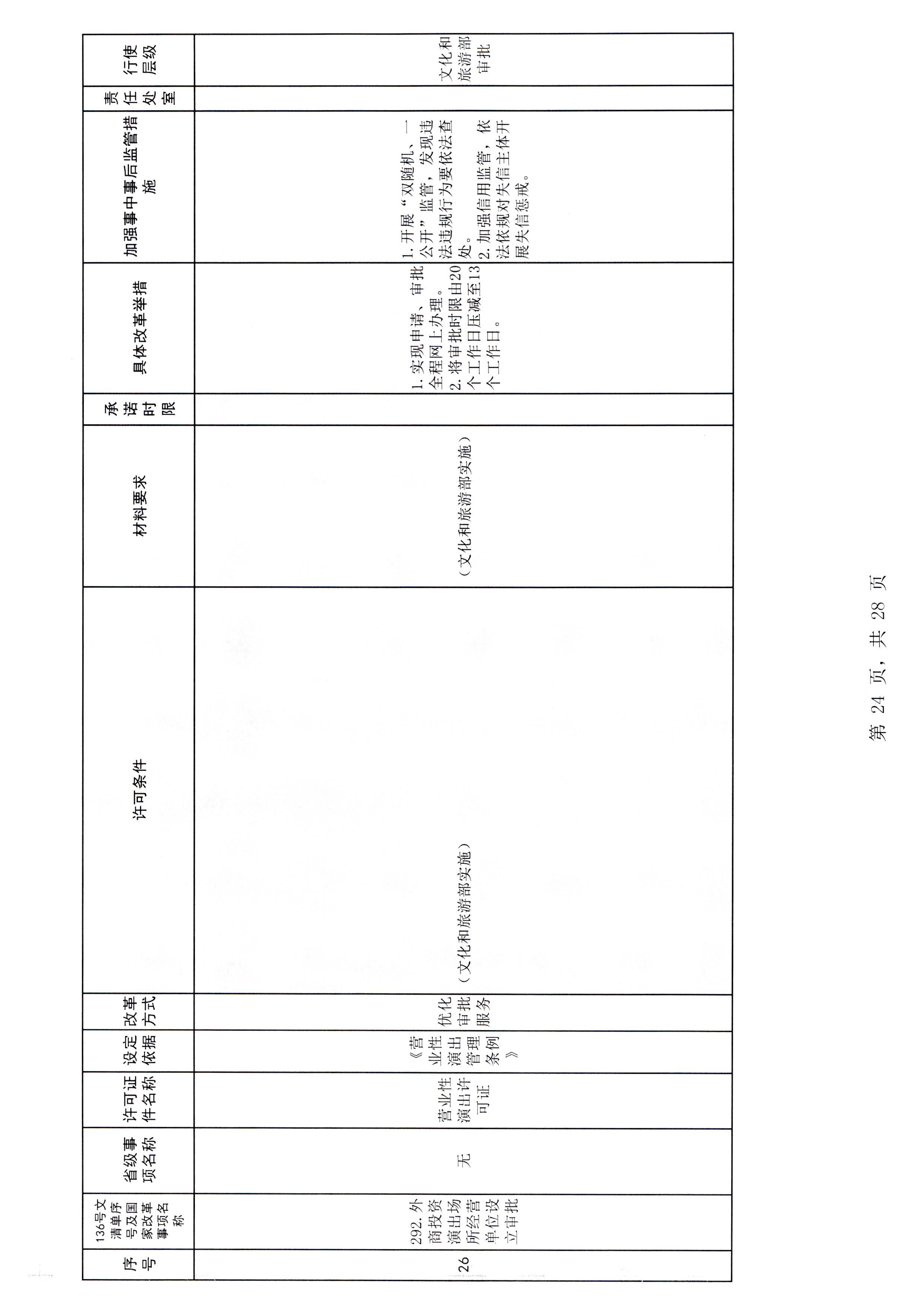 91色情
印发证照分离改革实施方案的通知_页面_30.jpg