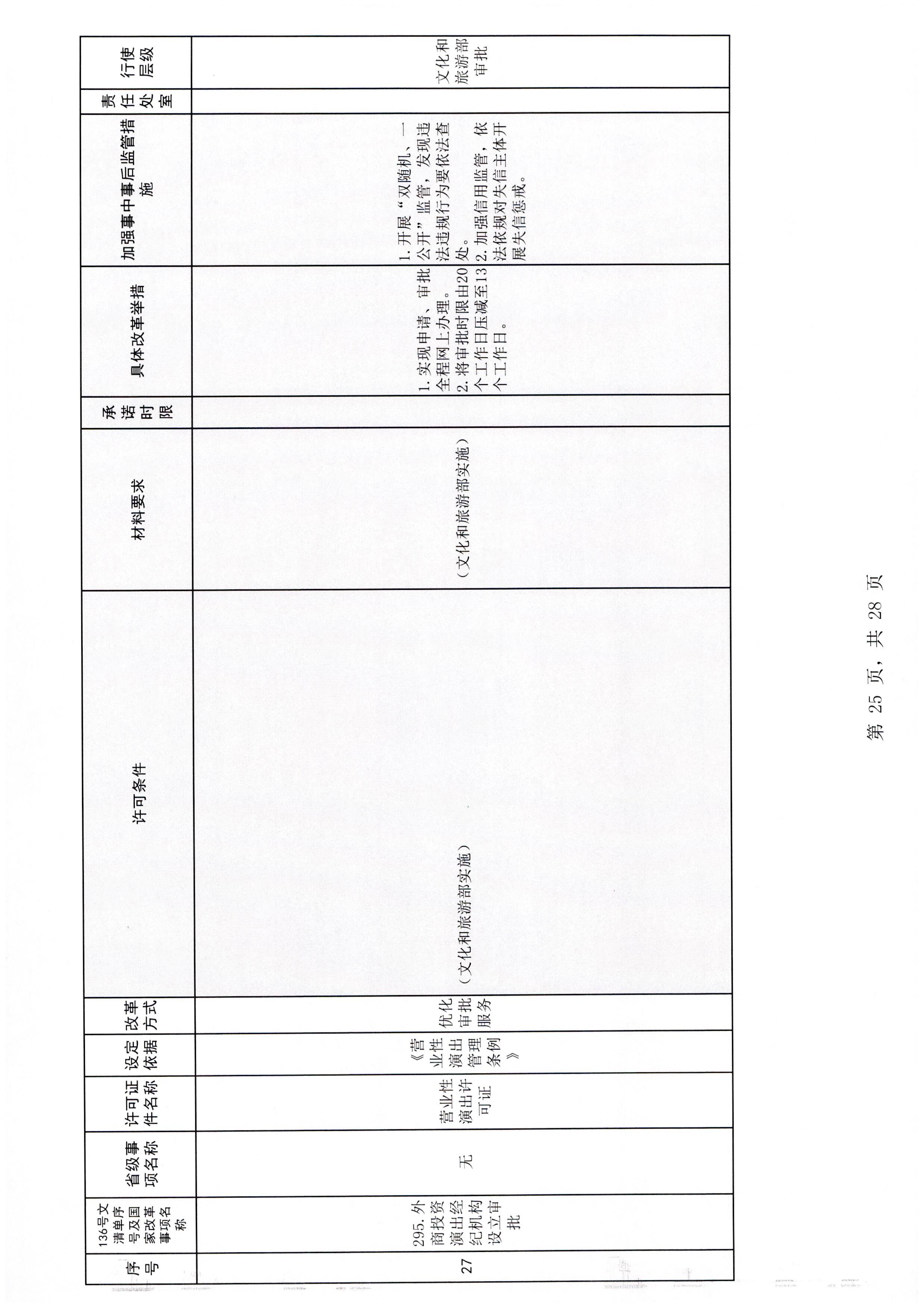 91色情
印发证照分离改革实施方案的通知_页面_31.jpg