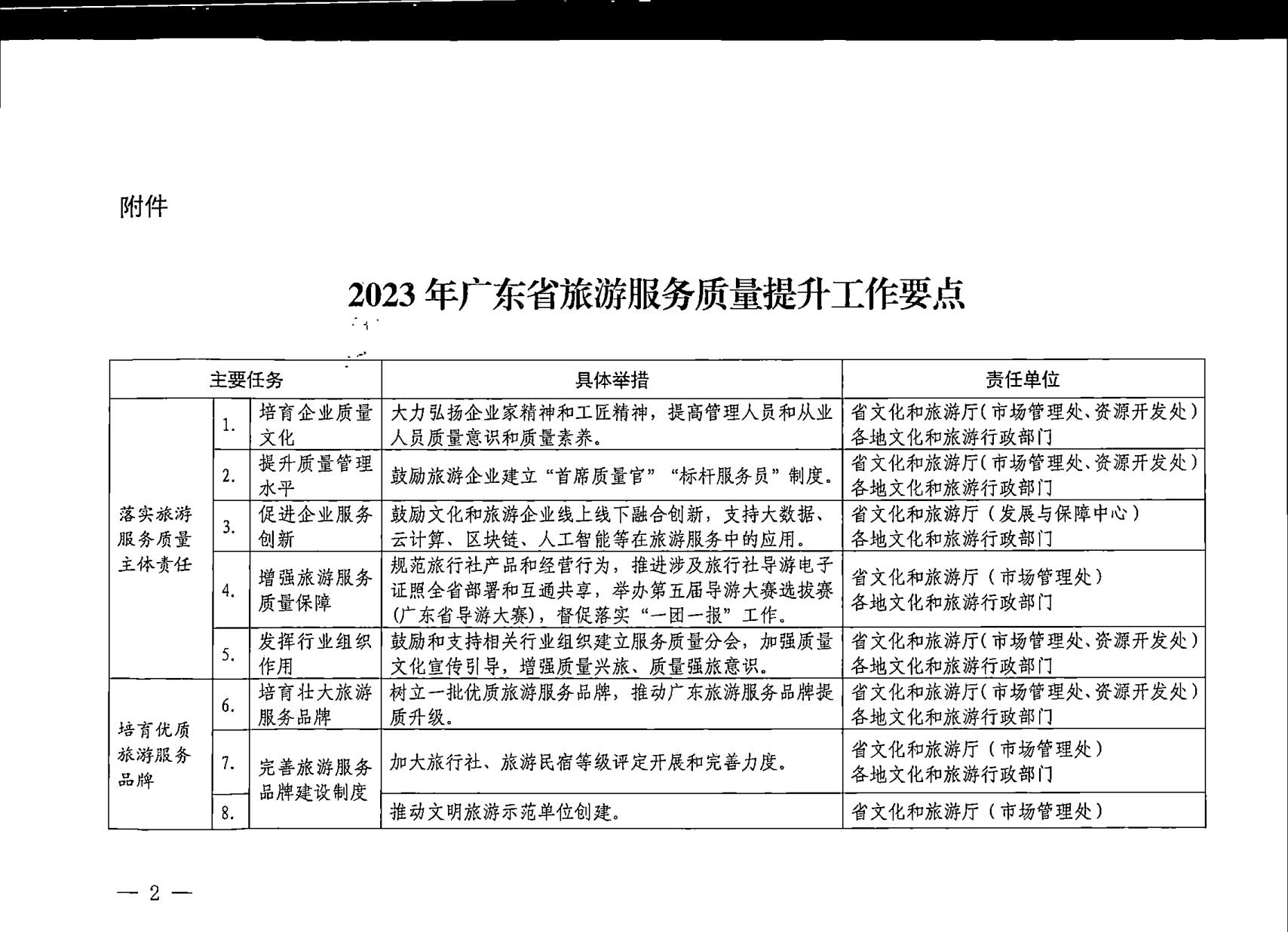 230407163112406500_转发《91色情
部关于加强旅游服务质量监管 提升旅游服务质量的指导意见》2023年工作要点的通知_02.jpg