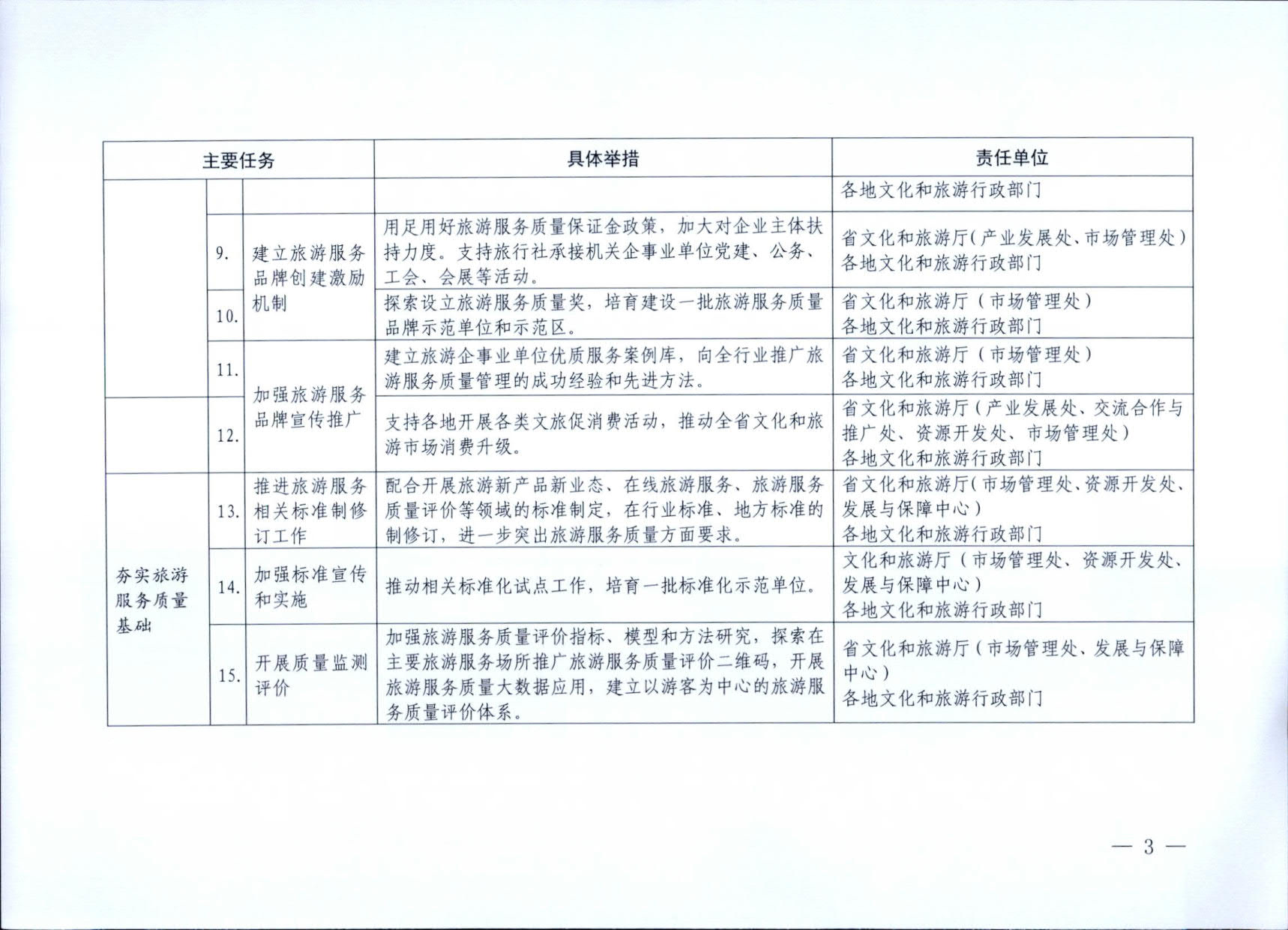 230407163112406500_转发《91色情
部关于加强旅游服务质量监管 提升旅游服务质量的指导意见》2023年工作要点的通知_03.jpg