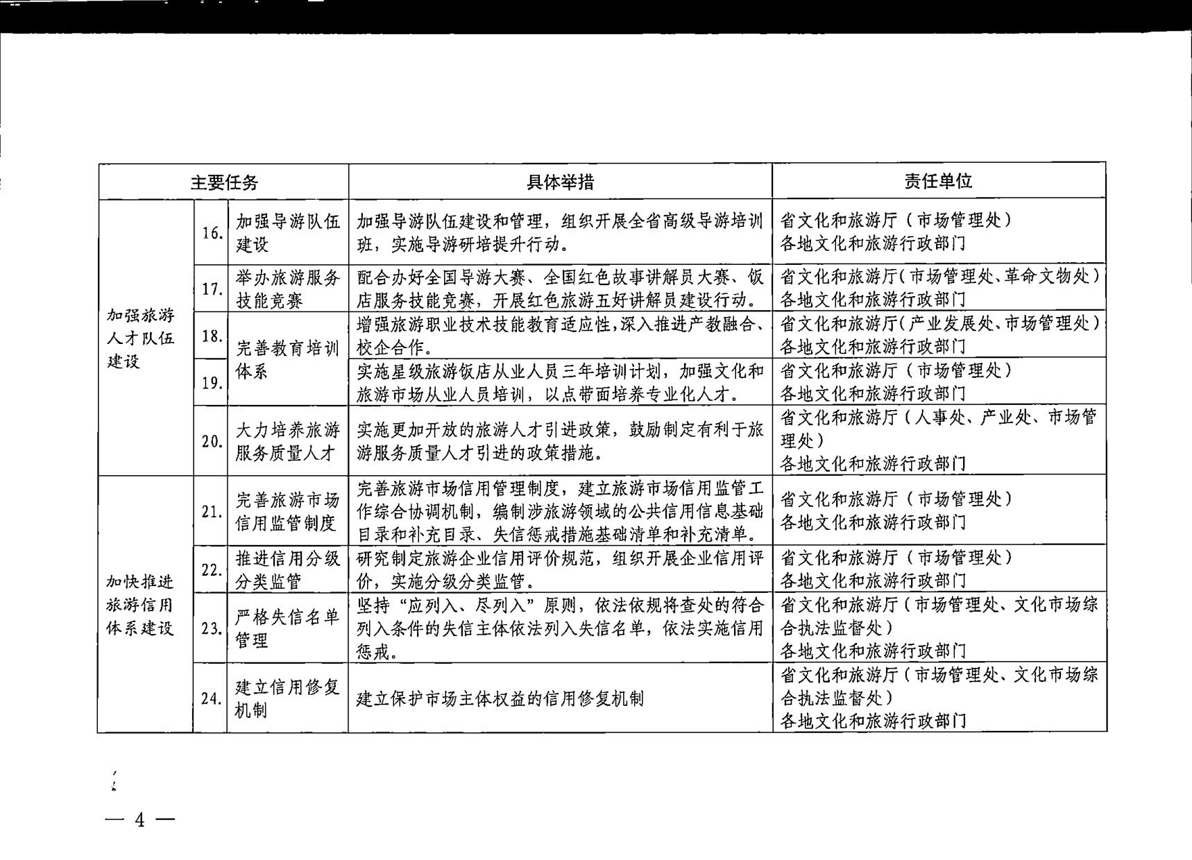 230407163112406500_转发《91色情
部关于加强旅游服务质量监管 提升旅游服务质量的指导意见》2023年工作要点的通知_04.jpg