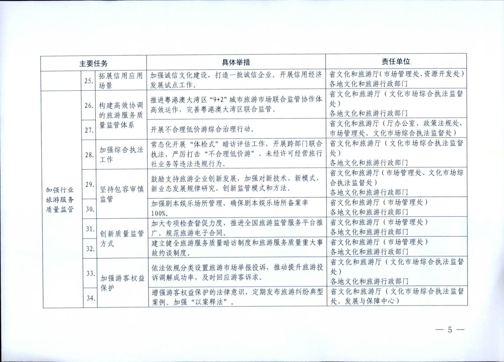 230407163112406500_转发《91色情
部关于加强旅游服务质量监管 提升旅游服务质量的指导意见》2023年工作要点的通知_05.jpg