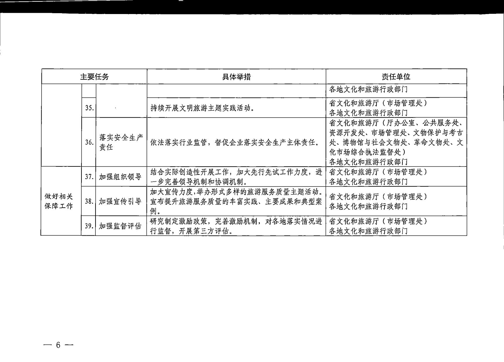 230407163112406500_转发《91色情
部关于加强旅游服务质量监管 提升旅游服务质量的指导意见》2023年工作要点的通知_06.jpg