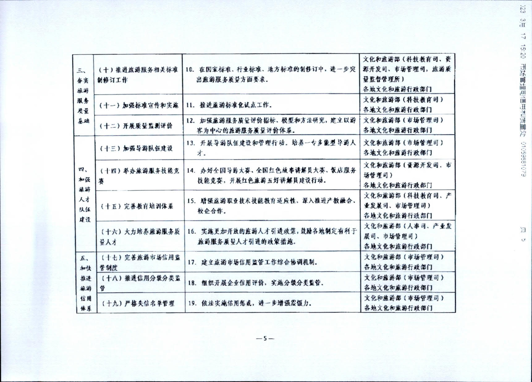 230407163112406500_转发《91色情
部关于加强旅游服务质量监管 提升旅游服务质量的指导意见》2023年工作要点的通知_11.jpg