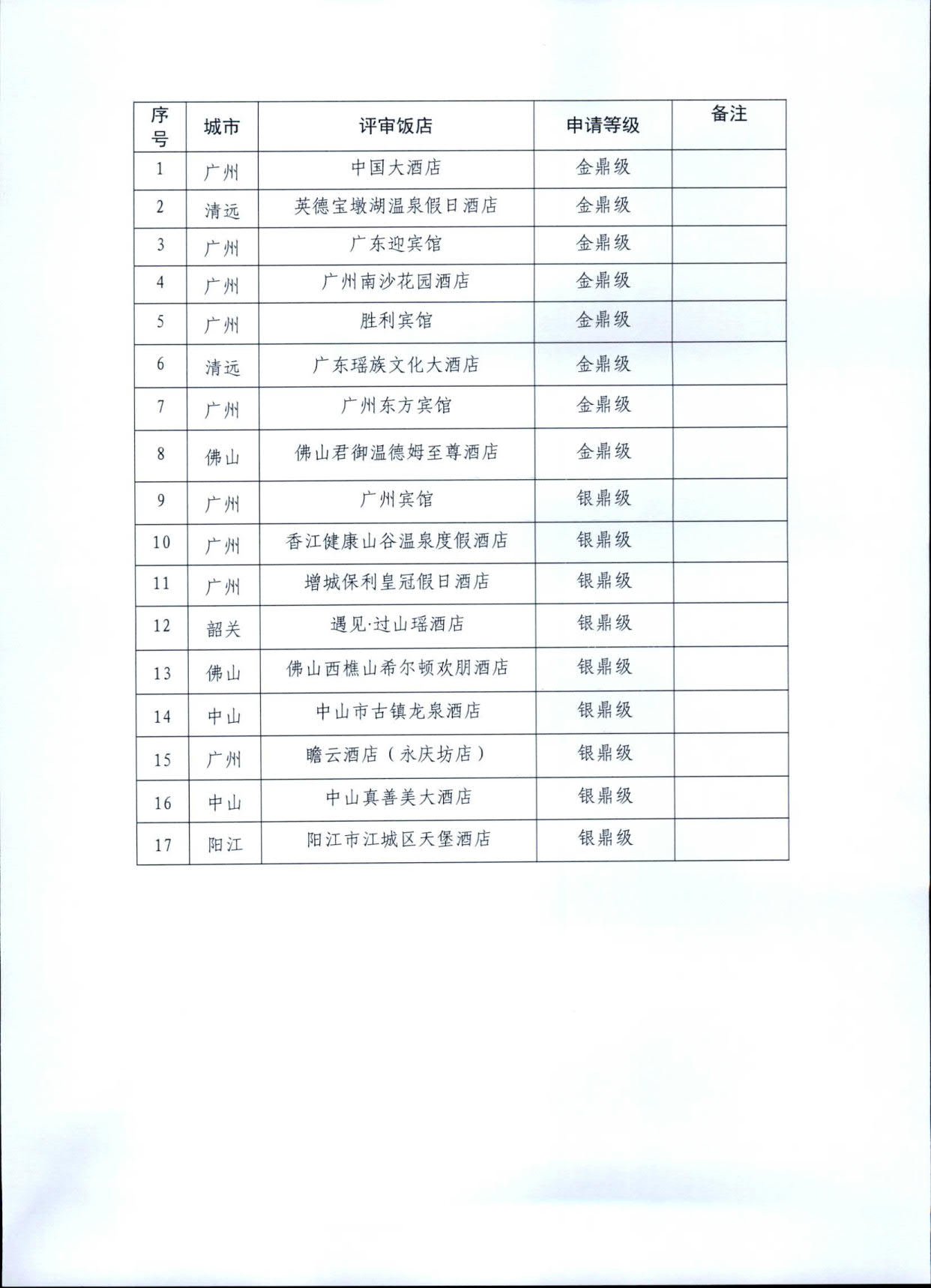 230808153936253000_91色情
关于开展文化主题旅游饭店评定工作检查的通知_04.jpg