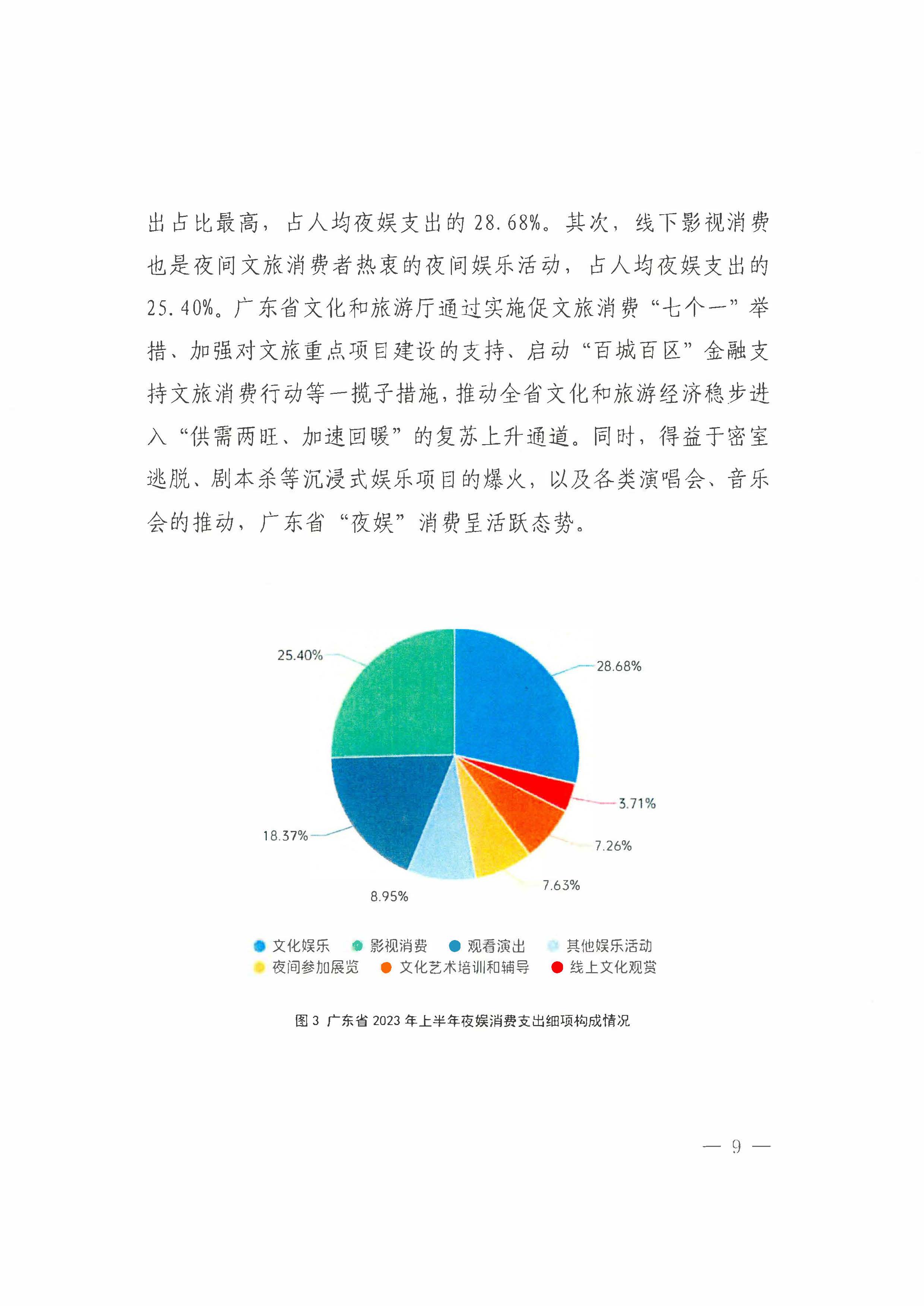 （省府办社会【2023】590号）领导圈阅-省91色情
厅关于2023年上半年91色情夜间文旅消费发展情况的报告_页面_15.jpg