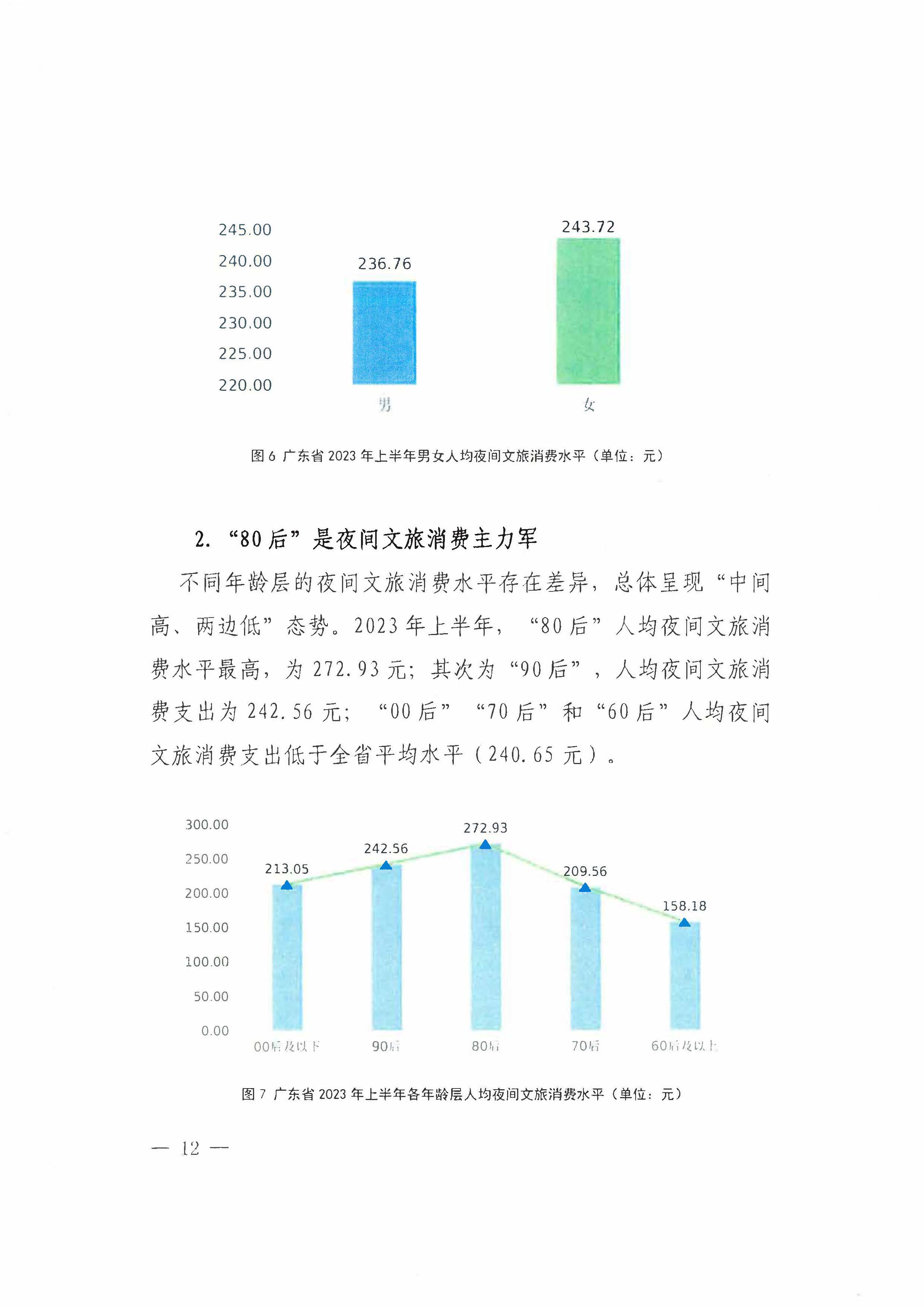 （省府办社会【2023】590号）领导圈阅-省91色情
厅关于2023年上半年91色情夜间文旅消费发展情况的报告_页面_18.jpg